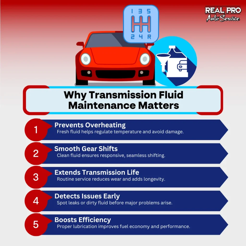 Why Transmission Fluid Maintenance Matters: Prevents Overheating - Fresh fluid helps regulate temperature and avoid damage. Smooth Gear Shifts - Clean fluid ensures responsive, seamless shifting. Extends Transmission Life - Routine service reduces wear and adds longevity. Detects Issues Early - Spot leaks or dirty fluid before major problems arise. Boosts Efficiency - Proper lubrication improves fuel economy and performance.